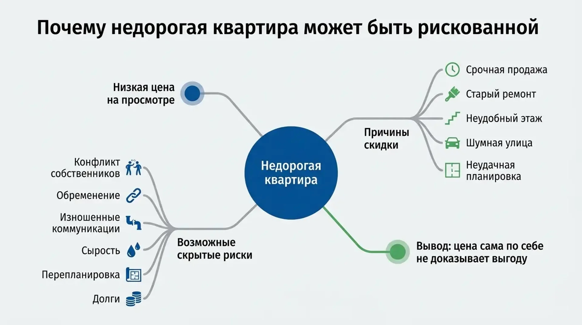 Почему недорогая квартира может быть рискованной
